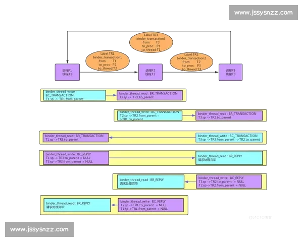 从小组赛到决赛全面解析世界杯足球赛制演变与规则要点关键机制与晋级逻辑